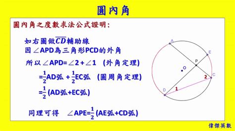 園內角